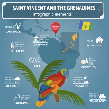 Saint Vincent ve Grenadinler bilgi grafikleri, istatistiksel veriler,