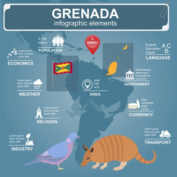 グレナダのインフォグラフィック、統計データ、観光スポット。アンティル・アルマディ — ストックベクタ
