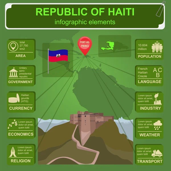 Haiti-Infografiken, statistische Daten, Sehenswürdigkeiten. Zitadelle laferriere — Stockvektor