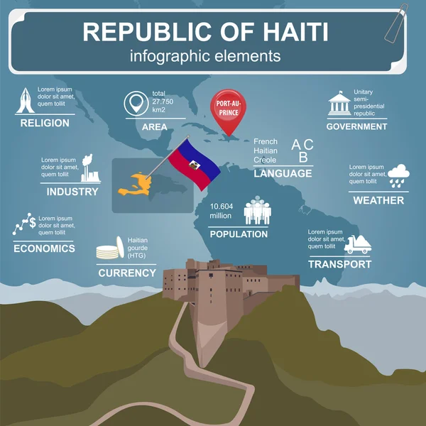 ハイチのインフォグラフィック、統計データ、観光スポット。シタデル・ラフェリエール — ストックベクタ