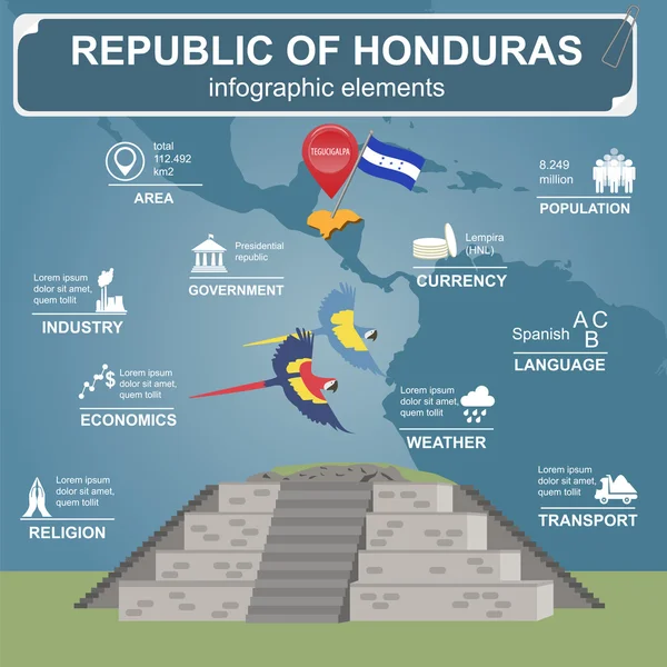 Infografica Honduras, dati statistici, luoghi d'interesse. Copan Ruinas, a — Vettoriale Stock