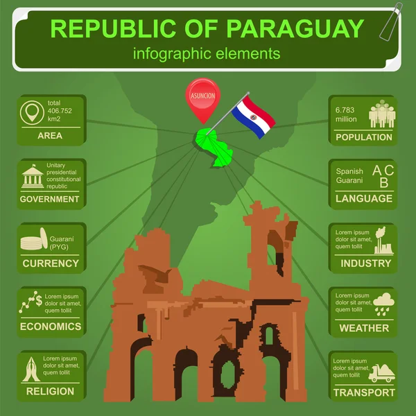 Paraguay bilgi grafikleri, istatistiksel veriler, görülecek yerler. Harabeler de Huma — Stok Vektör