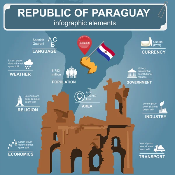 Paraguay-Infografiken, statistische Daten, Sehenswürdigkeiten. Ruinen von Huma — Stockvektor