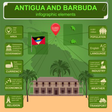 Antigua ve Barbuda infographics, istatistiksel veri, manzaraları. Admi