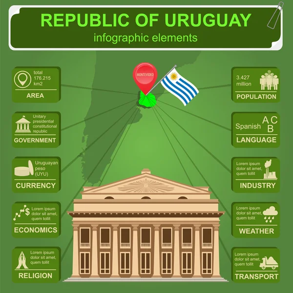 Infografías uruguayas, datos estadísticos, vistas. Teatro Solís, Mo — Archivo Imágenes Vectoriales