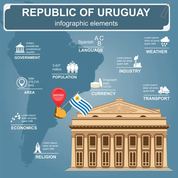 Infografías uruguayas, datos estadísticos, vistas. Teatro Solís, Mo — Archivo Imágenes Vectoriales