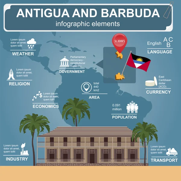 Antigua e Barbuda infografica, dati statistici, luoghi d'interesse. Admi — Vettoriale Stock
