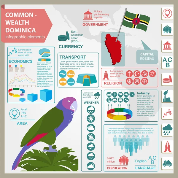 Dominica infographics, statistiska uppgifter, sevärdheter. Sisseru papegoja, — Stock vektor