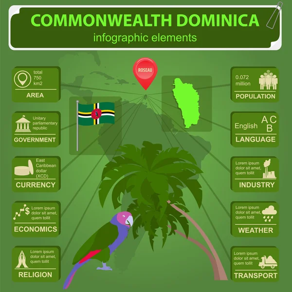 Dominica infographics, statistiska uppgifter, sevärdheter. Sisseru papegoja, — Stock vektor