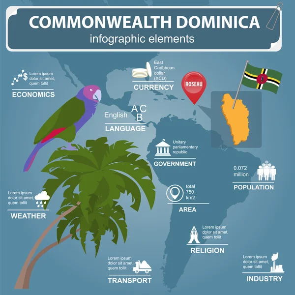 Dominika infografiki, dane statystyczne, zabytki. Papuga Sisseru, — Wektor stockowy