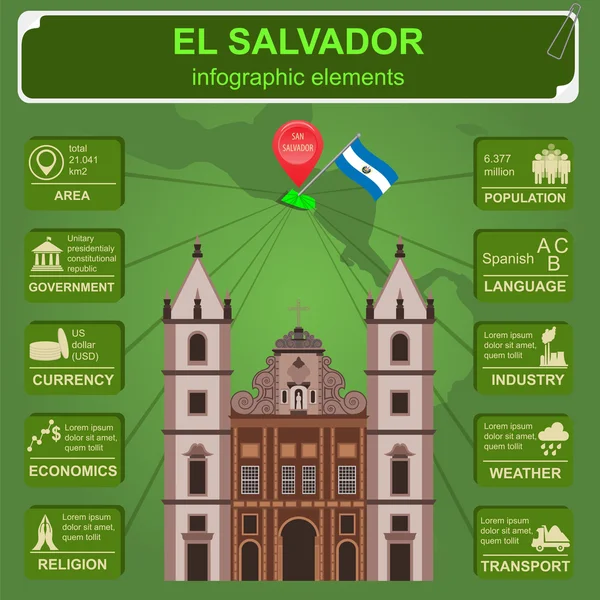 El Salvador infografiky, statistické údaje, památky. San Francisc — Stockový vektor