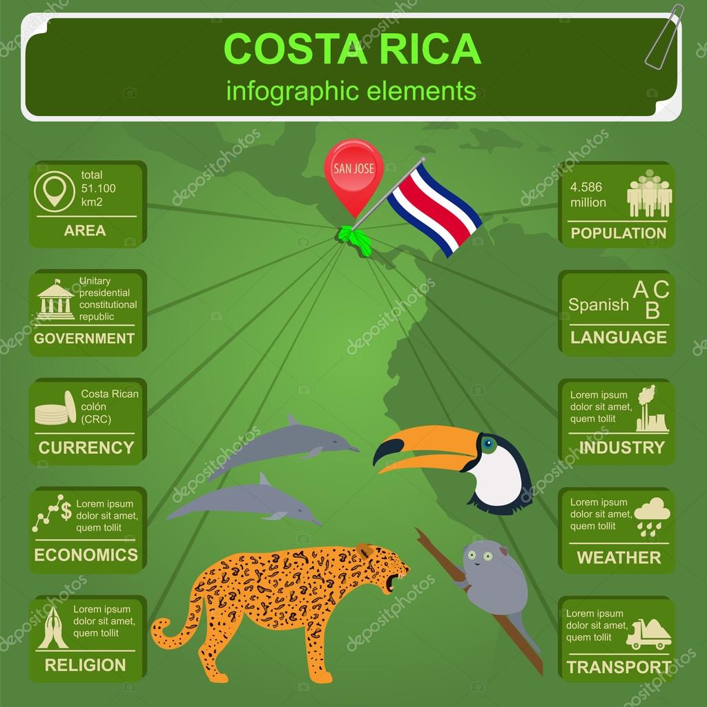 Costa Rica infografías, datos estadísticos, vistas. delfines, jag