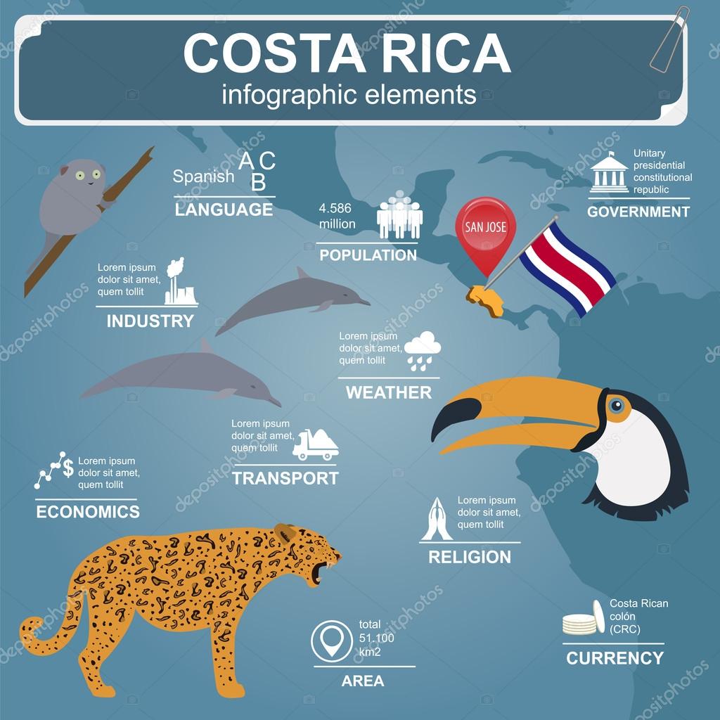 Costa rica infografiken, statistische daten, sehenswürdigkeiten