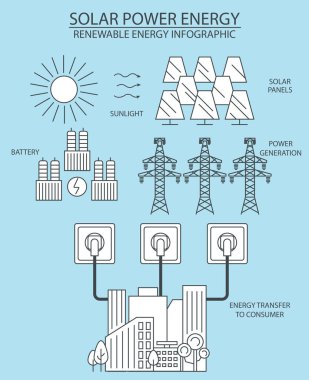 Yenilenebilir enerji bilgisi. Güneş enerjisi santrali. Küresel çevre sorunları. Vektör illüstrasyonu