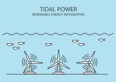 Yenilenebilir enerji bilgisi. Gelgit gücü. Küresel çevre sorunları. Vektör illüstrasyonu