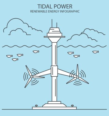 Yenilenebilir enerji bilgisi. Gelgit gücü. Küresel çevre sorunları. Vektör illüstrasyonu