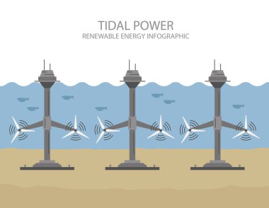 Yenilenebilir enerji bilgisi. Gelgit gücü. Küresel çevre sorunları. Vektör illüstrasyonu