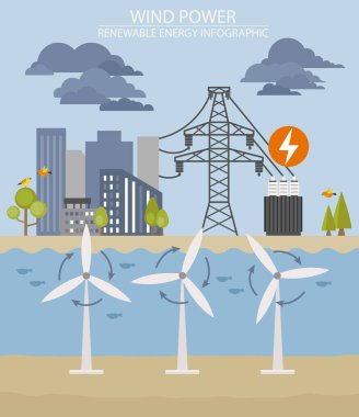 Yenilenebilir enerji bilgisi. Rüzgar santrali. Küresel çevre sorunları. Vektör illüstrasyonu