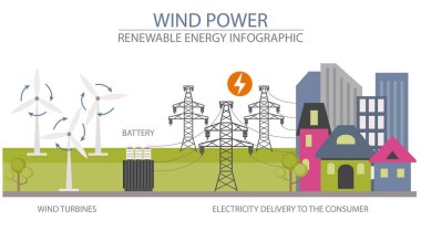 Yenilenebilir enerji bilgisi. Rüzgar santrali. Küresel çevre sorunları. Vektör illüstrasyonu