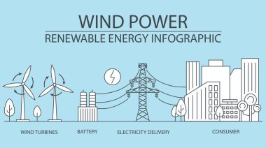 Yenilenebilir enerji bilgisi. Rüzgar santrali. Küresel çevre sorunları. Vektör illüstrasyonu