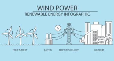 Yenilenebilir enerji bilgisi. Rüzgar santrali. Küresel çevre sorunları. Vektör illüstrasyonu