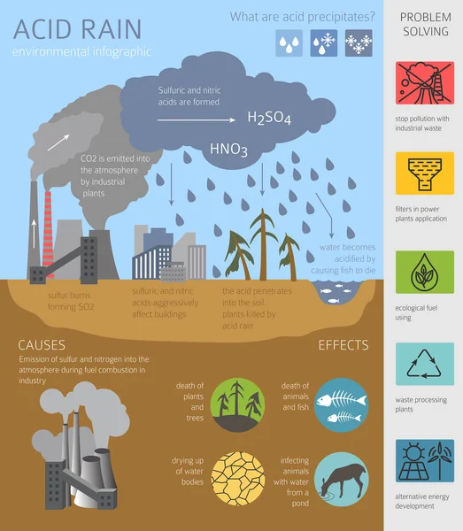 Глобальні Екологічні Проблеми Кислотний Дощ Інфографічний Векторні Ілюстрації — стоковий вектор