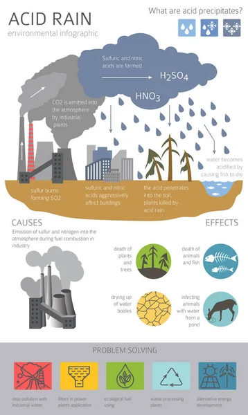 Wereldwijde Milieuproblemen Zure Regen Infographic Vectorillustratie — Stockvector