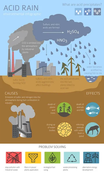 Global Environmental Problems Acid Rain Infographic Vector Illustration — Stock Vector