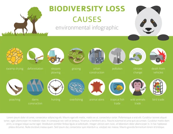 Globální Environmentální Problémy Biodiversiry Loss Infographic Zničení Rostlin Zvířat Vektorová — Stockový vektor