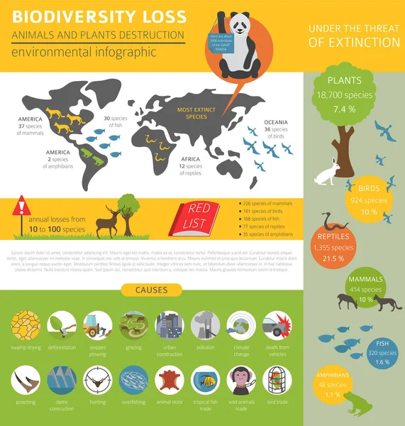 Problemas Ambientales Globales Infografía Pérdida Biodiversidad Destrucción Plantas Animales Ilustración — Vector de stock