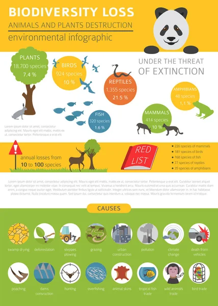 Globální Environmentální Problémy Biodiversiry Loss Infographic Zničení Rostlin Zvířat Vektorová — Stockový vektor