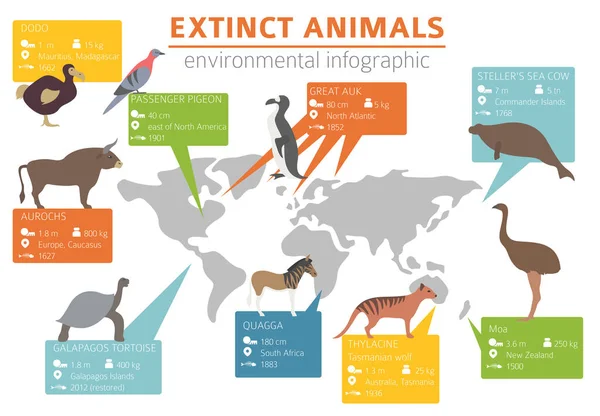 Küresel Çevre Sorunları Biyolojik Çeşitlilik Kaybı Bilgisi Nesli Tükenmiş Hayvanlar — Stok Vektör
