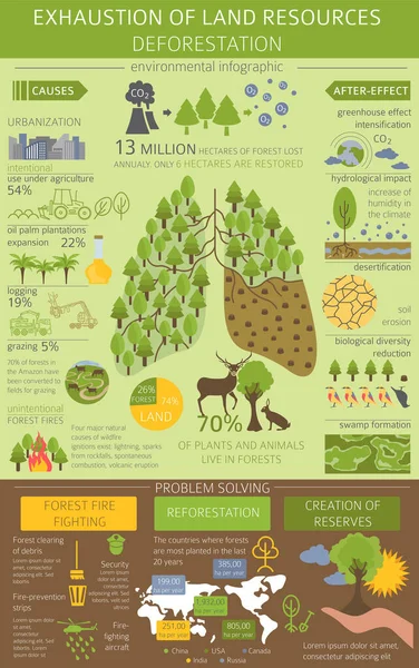 Problèmes Environnementaux Mondiaux Épuisement Des Ressources Foncières Infographie Déforestation Illustration — Image vectorielle