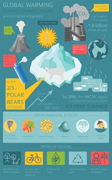 Globale Umweltprobleme Globale Erwärmung Isometrische Infografik Zum Klimawandel Vektorillustration — Stockvektor