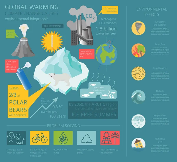 Problemas Ambientales Globales Global Warmisng Climate Change Isometric Infographic Inglés — Vector de stock