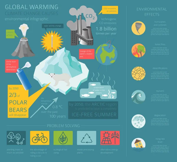 全球环境问题 全球变暖 气候变化等距信息图 矢量说明 — 图库矢量图片