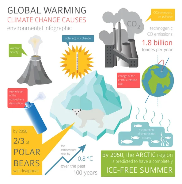 Problemas Ambientais Globais Aviso Global Mudança Climática Infográfico Isométrico Ilustração — Vetor de Stock