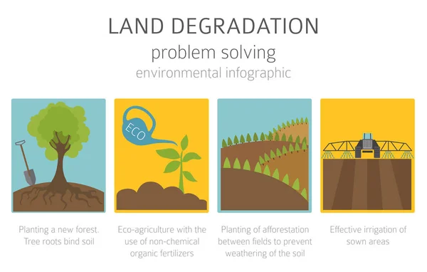 Problemas Ambientales Globales Infografía Degradación Del Suelo Erosión Del Suelo — Vector de stock