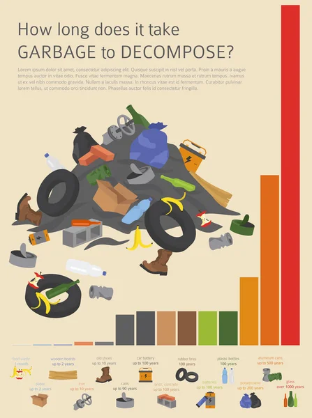 Globala Miljöproblem Föroreningar Soptippar Infografik Vektorillustration — Stock vektor