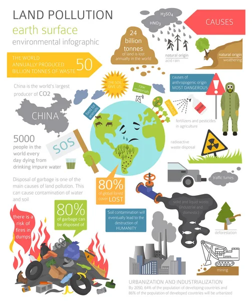 Masalah Lingkungan Global Polusi Tanah Infografis Pembuangan Sampah Ilustrasi Vektor - Stok Vektor