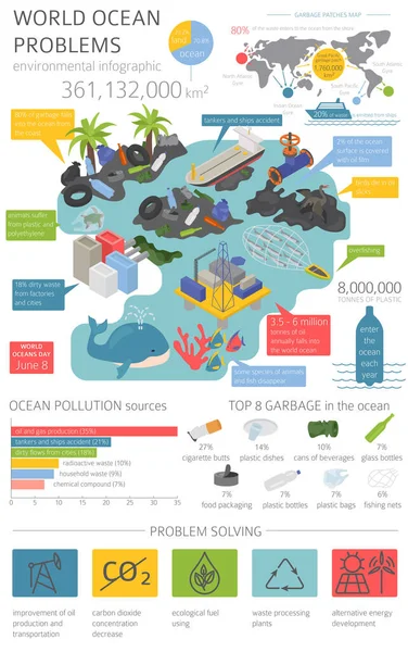 Глобальні Екологічні Проблеми Забруднення Океану Ізометрична Інфографіка Векторні Ілюстрації — стоковий вектор