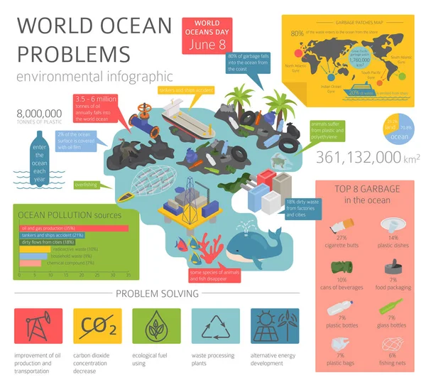 Küresel Çevre Sorunları Okyanus Kirliliği Izometrik Bilgi Vektör Illüstrasyonu — Stok Vektör