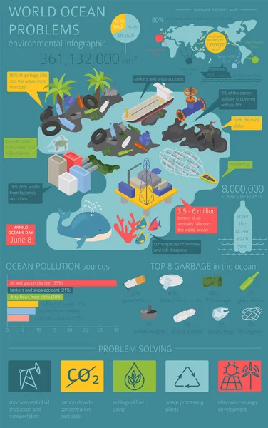 Problemas Ambientales Globales Infografía Isométrica Contaminación Oceánica Ilustración Vectorial — Archivo Imágenes Vectoriales