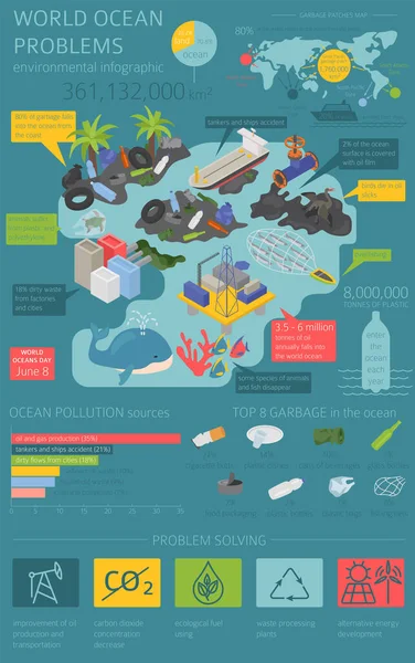 Globální Environmentální Problémy Izometrická Infografika Znečištění Oceánu Vektorová Ilustrace — Stockový vektor