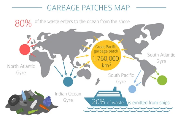 Problemas Ambientales Globales Infografía Contaminación Oceánica Ilustración Vectorial — Vector de stock