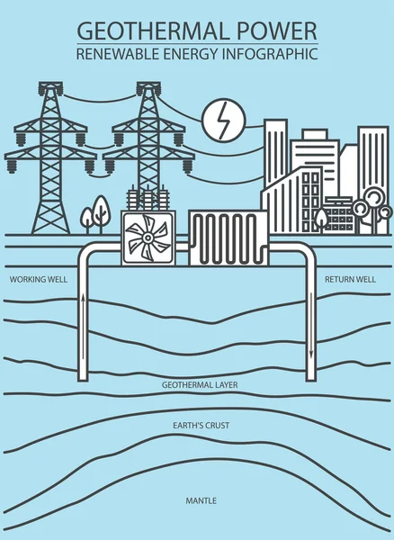 Hernieuwbare Energie Infographic Geothermische Energie Wereldwijde Milieuproblemen Vectorillustratie — Stockvector