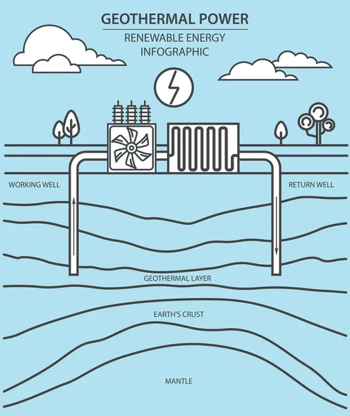 Инфографика Возобновляемой Энергии Геотермальная Энергия Глобальные Экологические Проблемы Векторная Иллюстрация — стоковый вектор