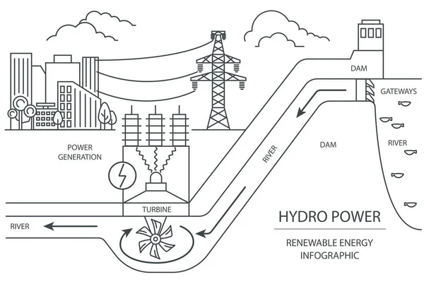 Infográfico Energia Renovável Central Hidroeléctrica Problemas Ambientais Globais Ilustração Vetorial — Vetor de Stock