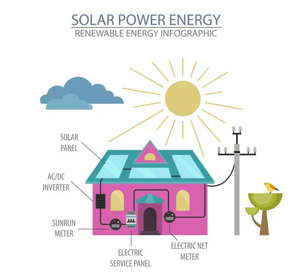 Infographie Sur Les Énergies Renouvelables Centrale Solaire Problèmes Environnementaux Mondiaux — Image vectorielle