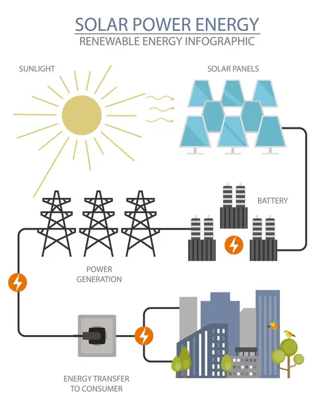 Infografica Sulle Energie Rinnovabili Centrale Solare Problemi Ambientali Globali Illustrazione — Vettoriale Stock